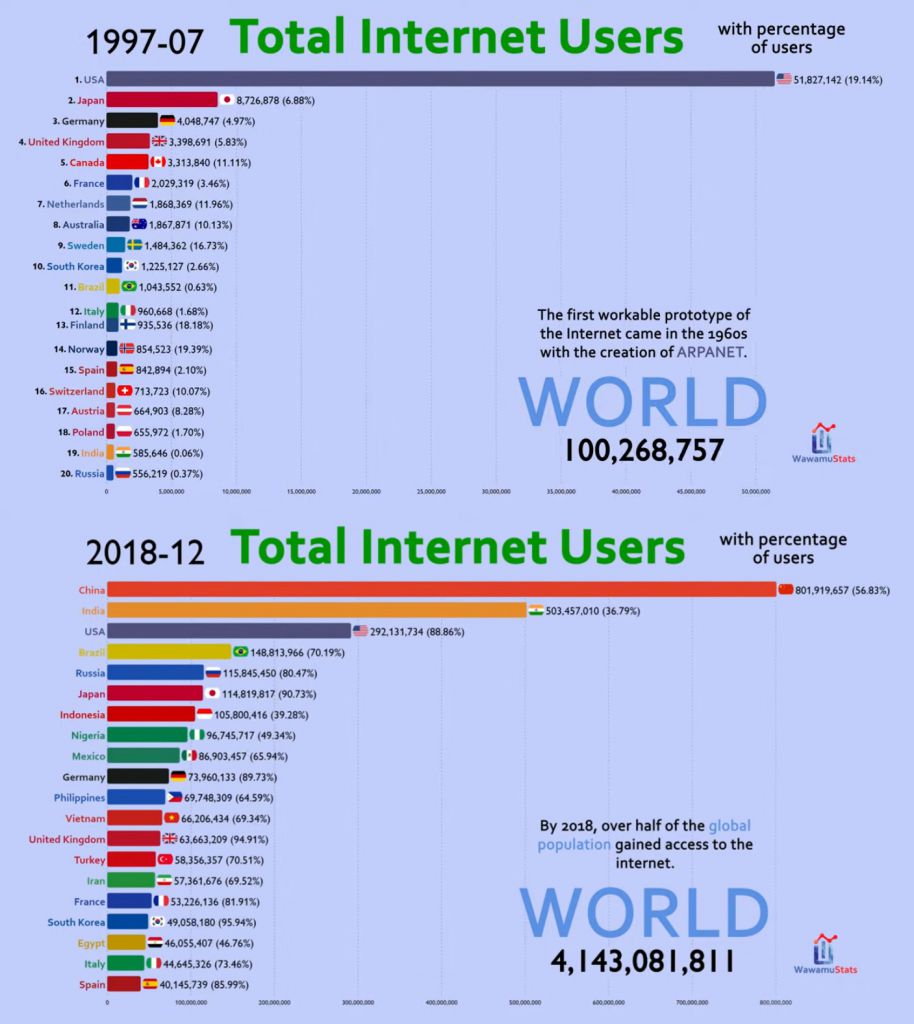 1718362510261403 internet users.jpg