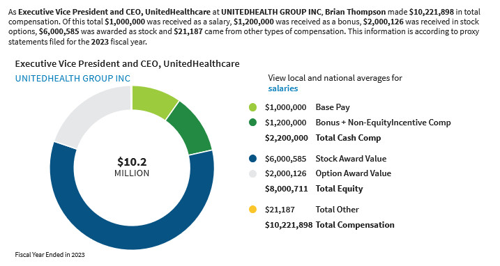 brian-thompson-earnings.jpg