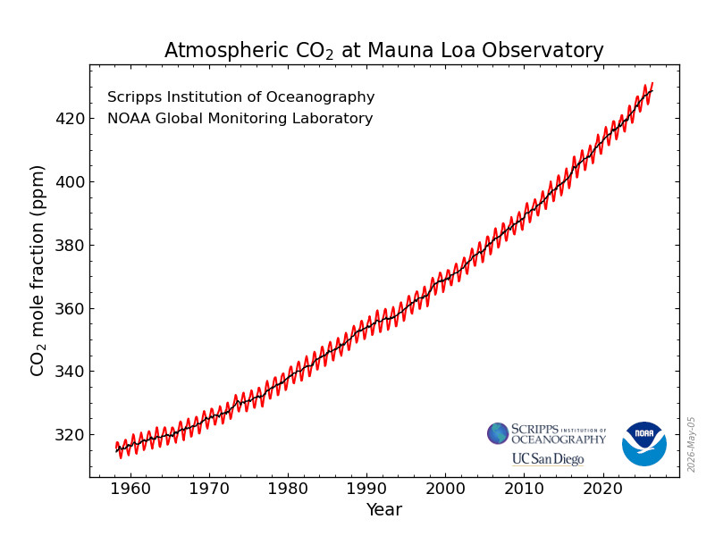 co2_data_mlo.jpg