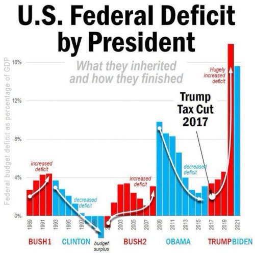 deficitssince1989.jpg