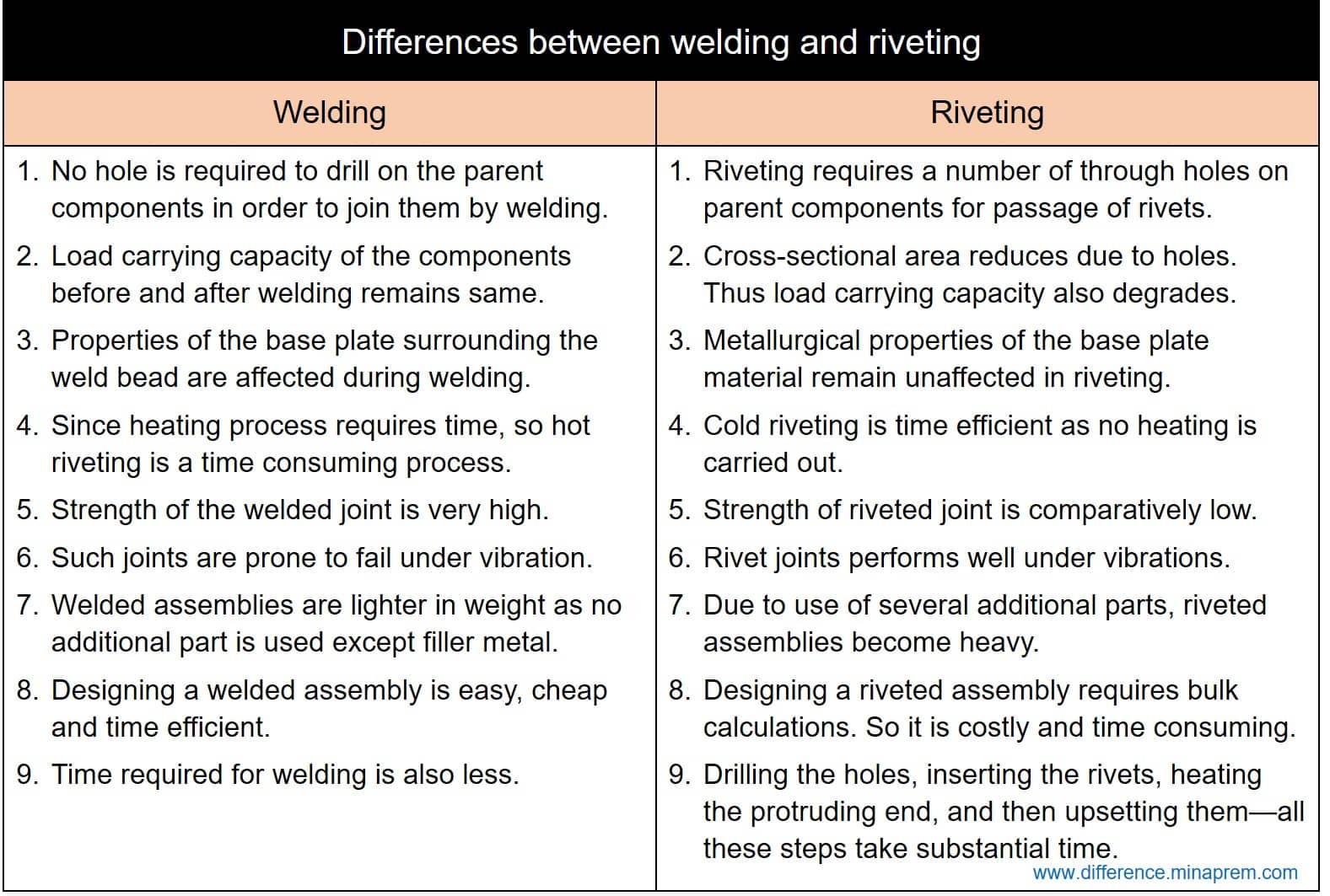 Difference-between-weld-joint-and-rivet-joint.jpg