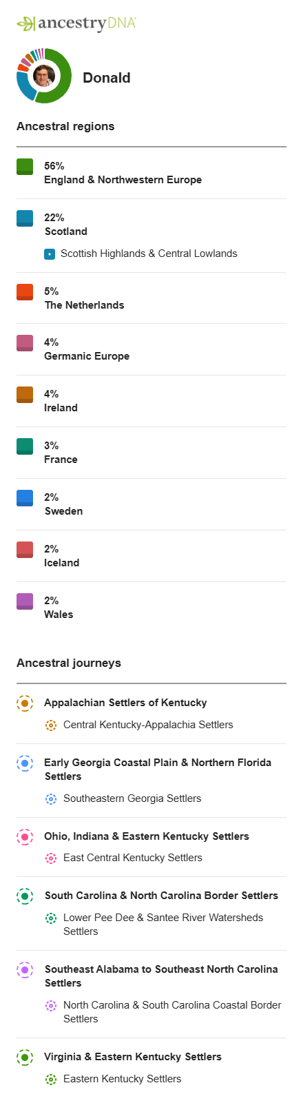Donald - AncestryDNA Ancestral Regions - 2452025.png