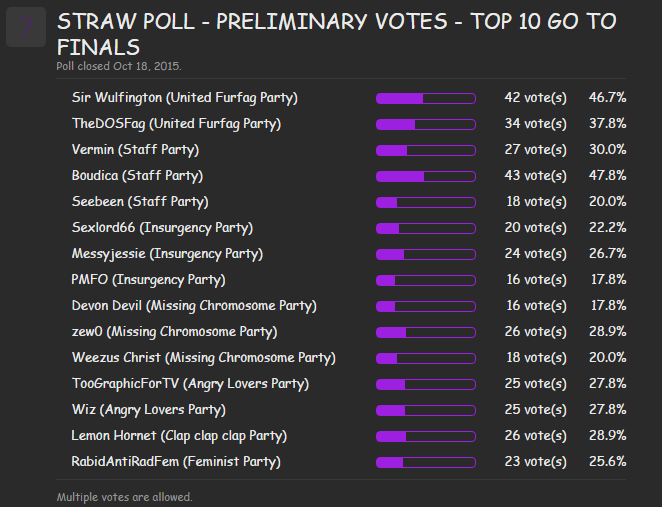 Foty_2015_nominations.png