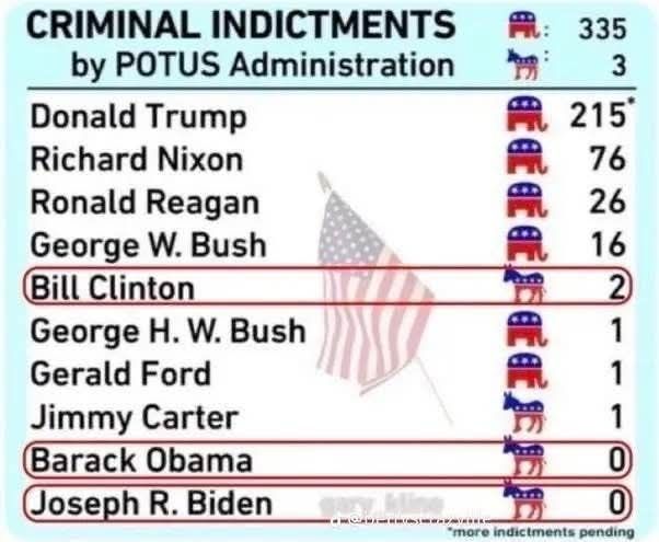 indictments.jpg