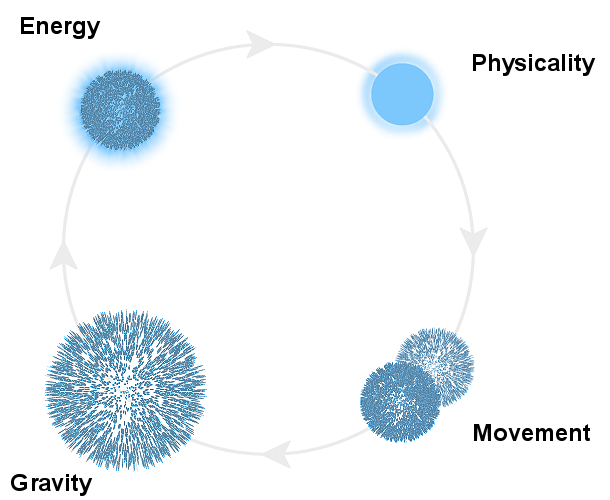 Null Physics - Atemporal_Replosion.png