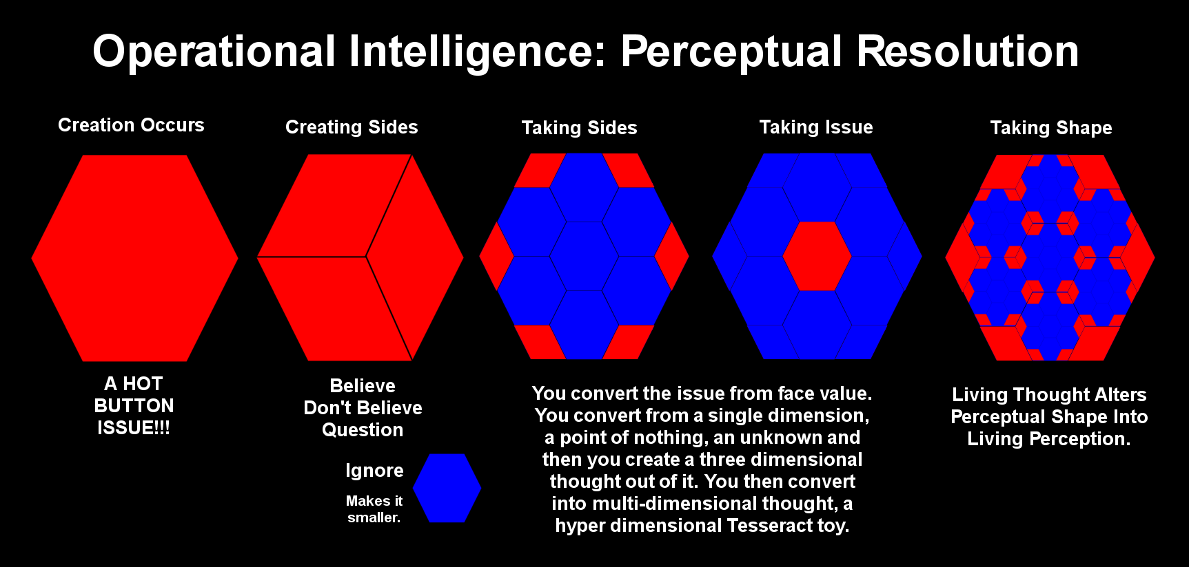 Operational Intelligence - Perception Mechanics - Old Version.png