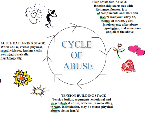 Strange & Interesting - Psychology - Cycle Of Abuse - 02.gif