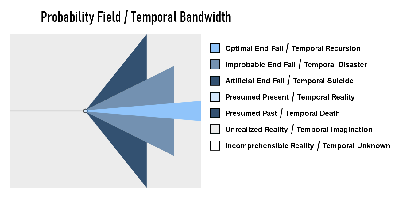 Temporal_Probability_Field.png